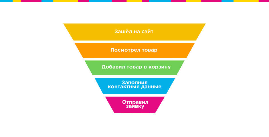 метрики эффективности интернет-рекламы KPI