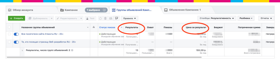 метрики эффективности интернет-рекламы KPI