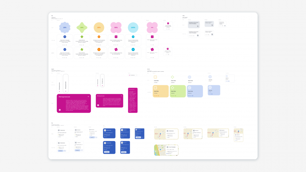 Figma UI kit