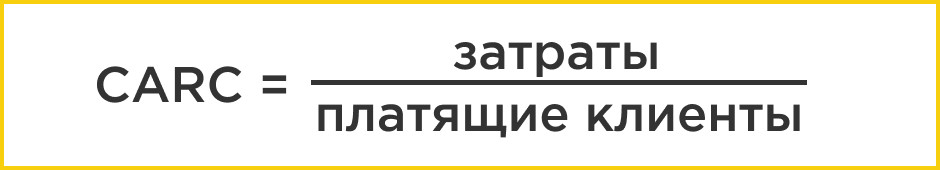 метрики эффективности интернет-рекламы KPI