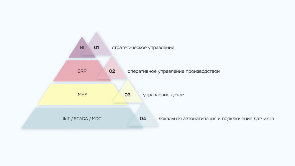 MES-система управления производством