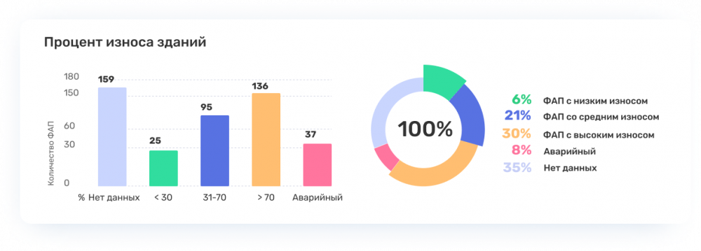 Дашборд госслужащих для контроля системы досудебного обжалования