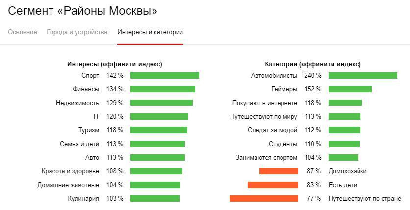 контекстная реклама — это не только поиск и РСЯ