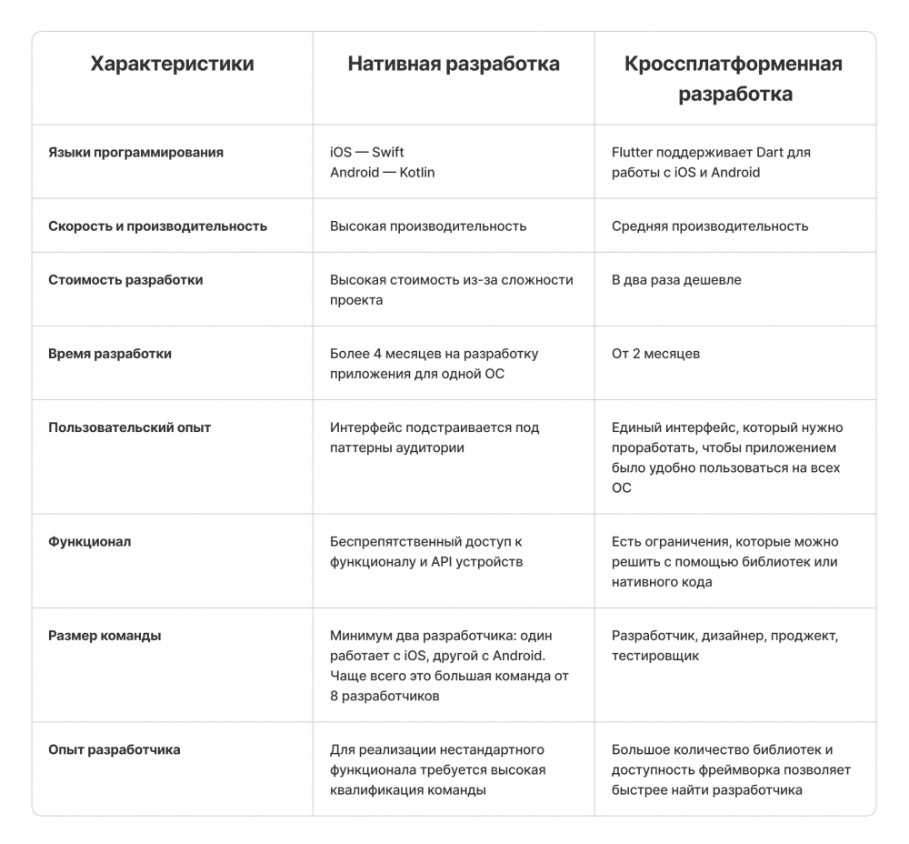 Что значит нативное приложение?