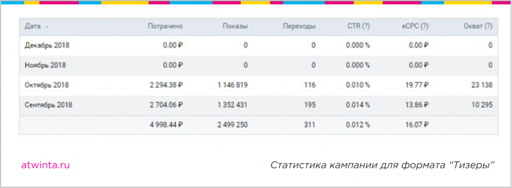 привести в онлайн-кинотеатр публику с «особенным» зрением