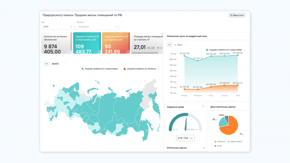 Отчет Power BI