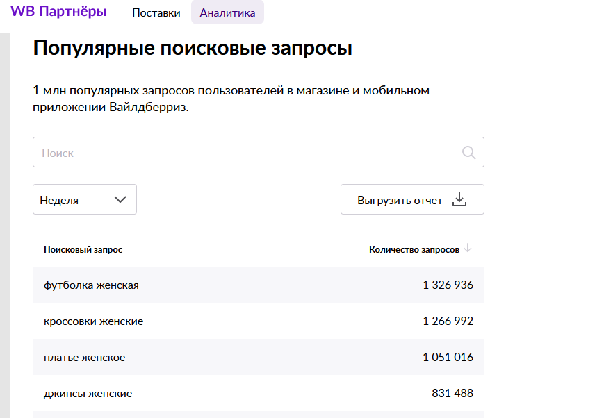 Популярные запросы на Wildberries