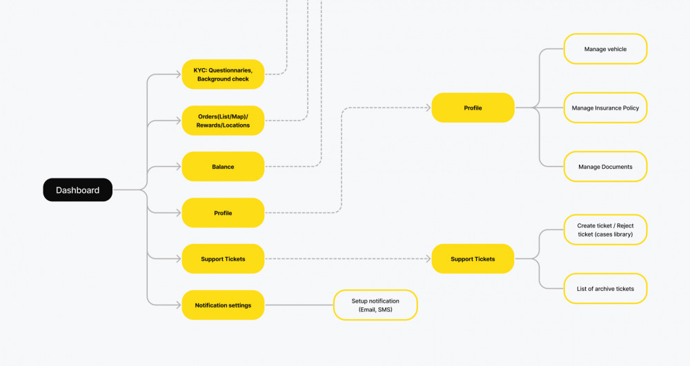 goflyy, атвинта