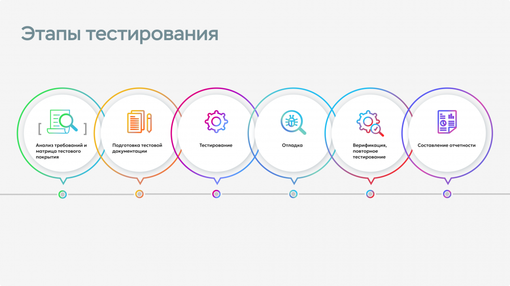 Что такое тестирование веб-продукта