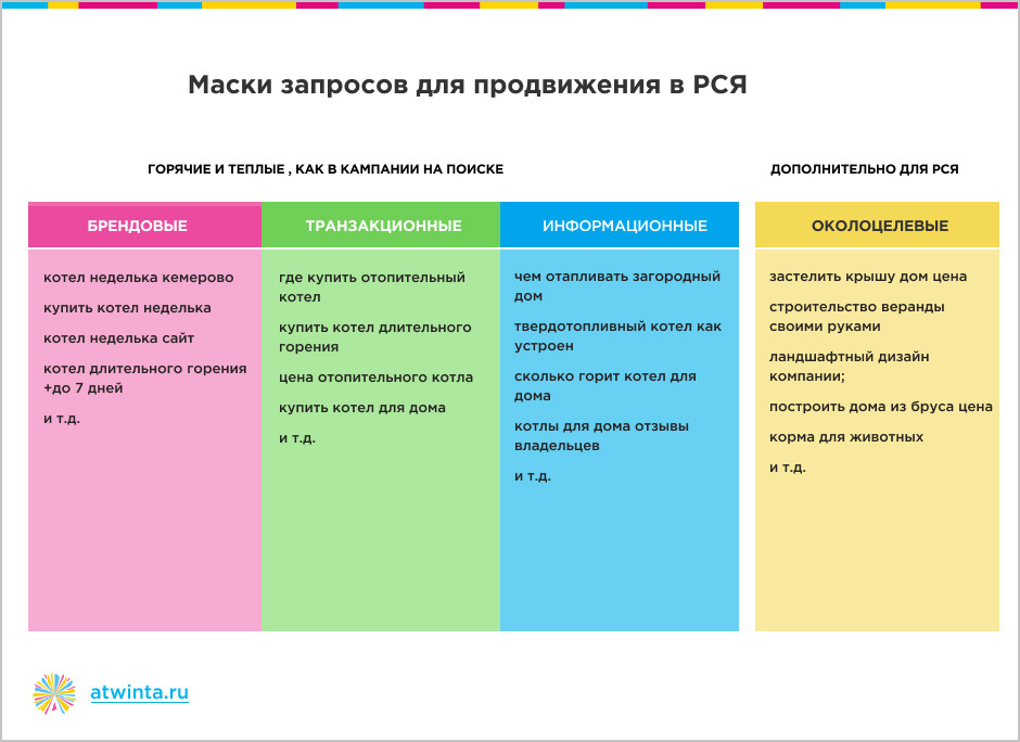 как успешно продавать сложный и дорогой товар в Яндекс.Директе