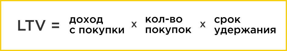 метрики эффективности интернет-рекламы KPI