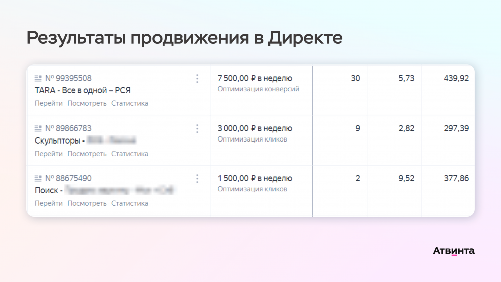 Инструменты продвижения промо-страниц