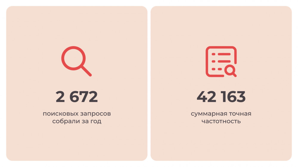рейтинг рунета в цифрах