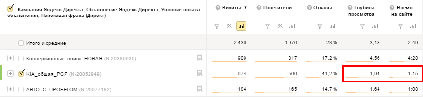 как автосалону получать заявки на тест-драйв с помощью ретаргетинга
