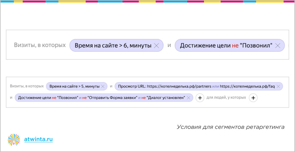 как успешно продавать сложный и дорогой товар в Яндекс.Директе
