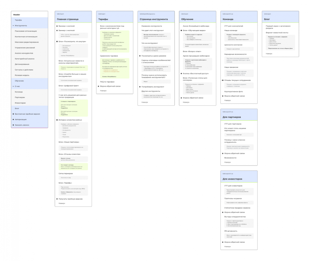 разработка сайта на конструкторе, атвинта