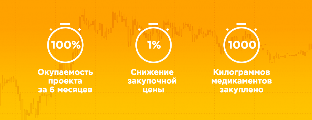 Кейс как снизить закупочную цену лекарств благодаря системе торгов