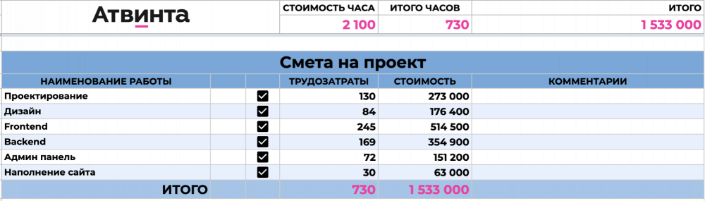 сколько стоит разработка интернет магазина