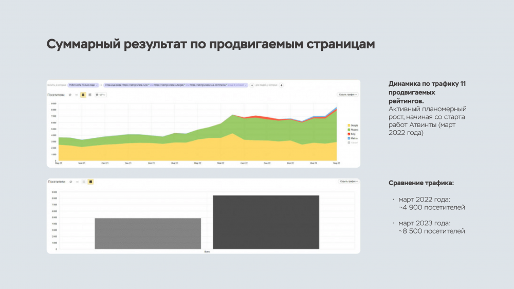 SEO-продвижение сайтов