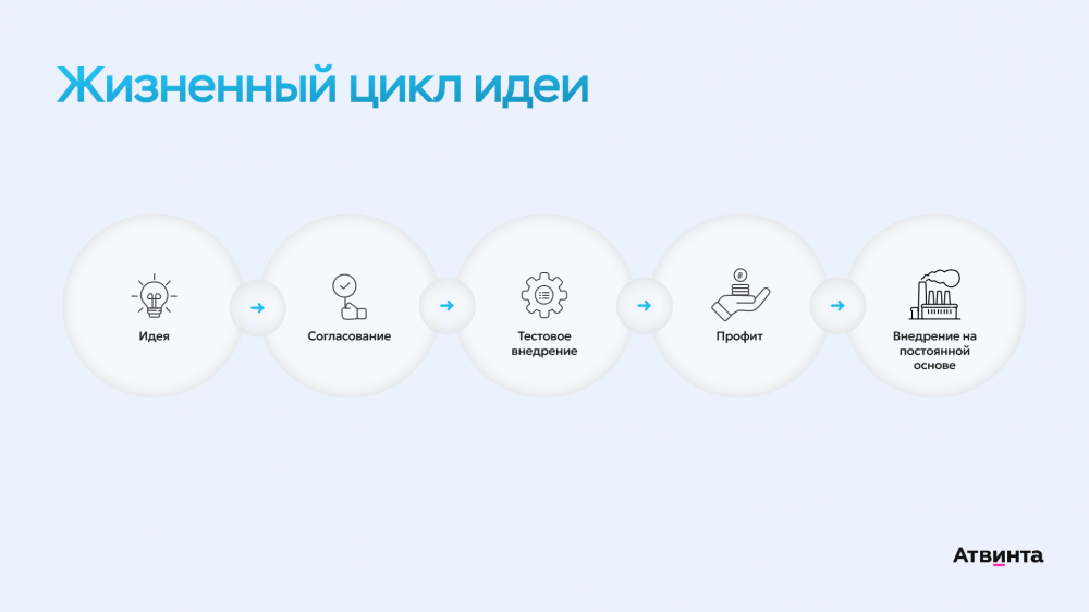 Бережливое производство на предприятии примеры внедрения
