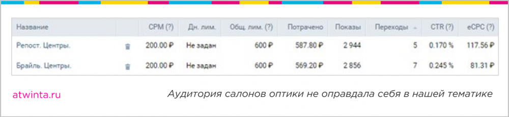 привести в онлайн-кинотеатр публику с «особенным» зрением