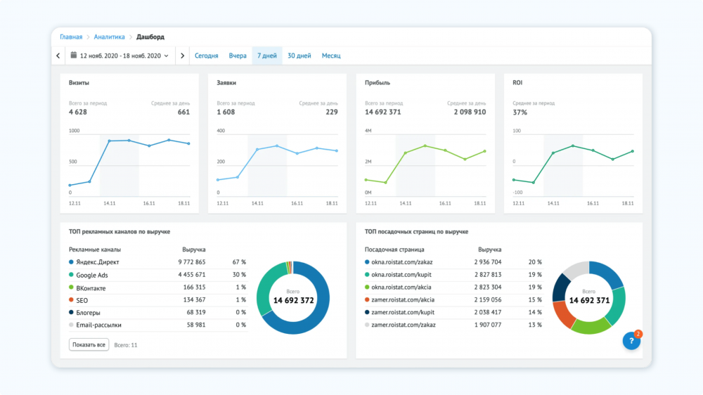 Отчет Power BI