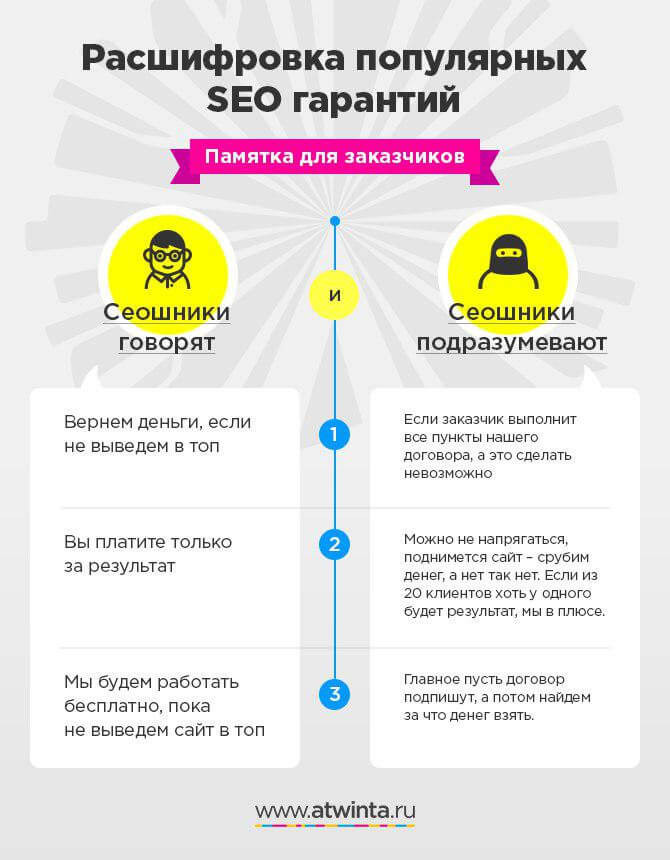 Что значат гарантии SEO