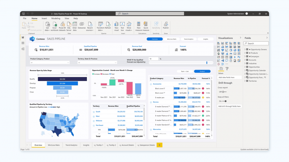 Отчет Power BI