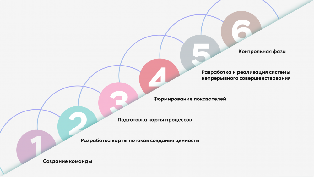 Кайдзен на производстве