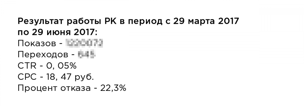 контекстная реклама — это не только поиск и РСЯ