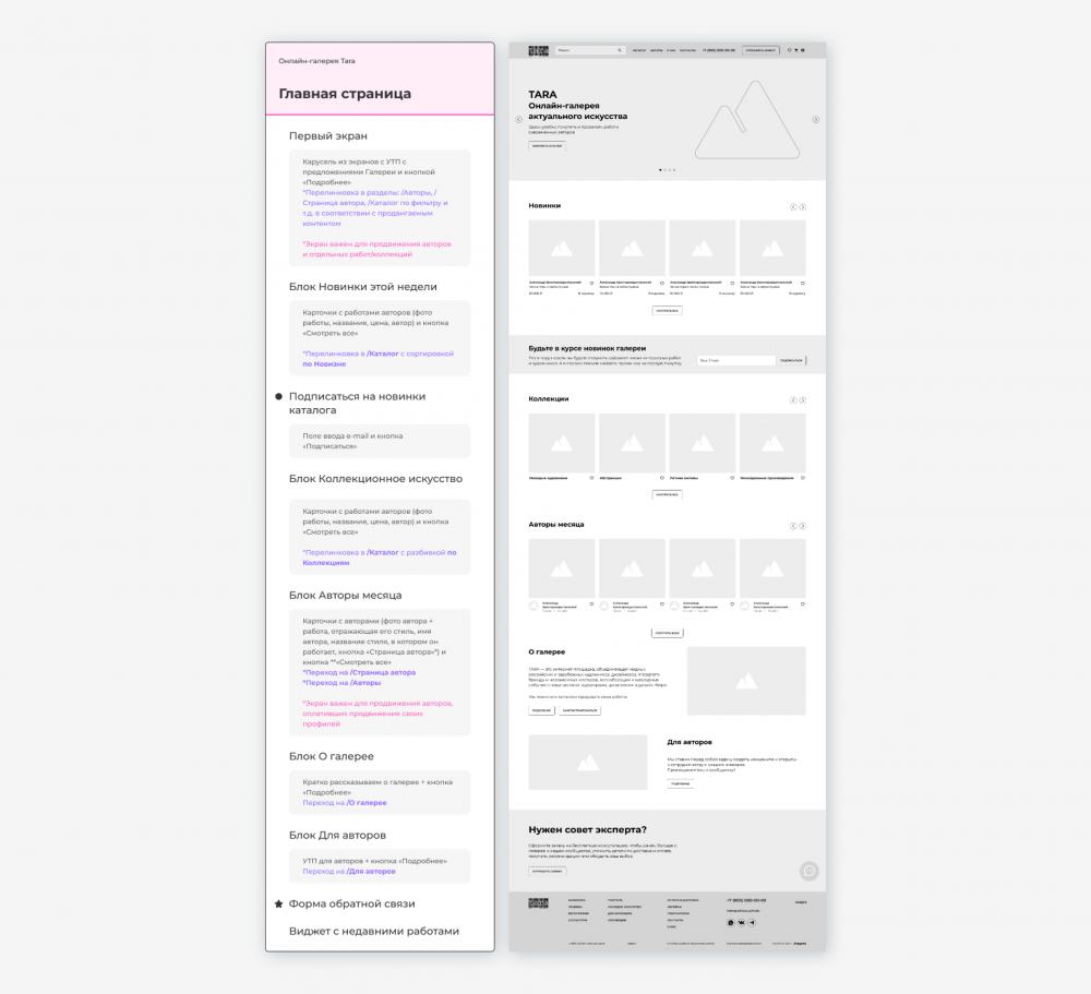 Figma UI kit