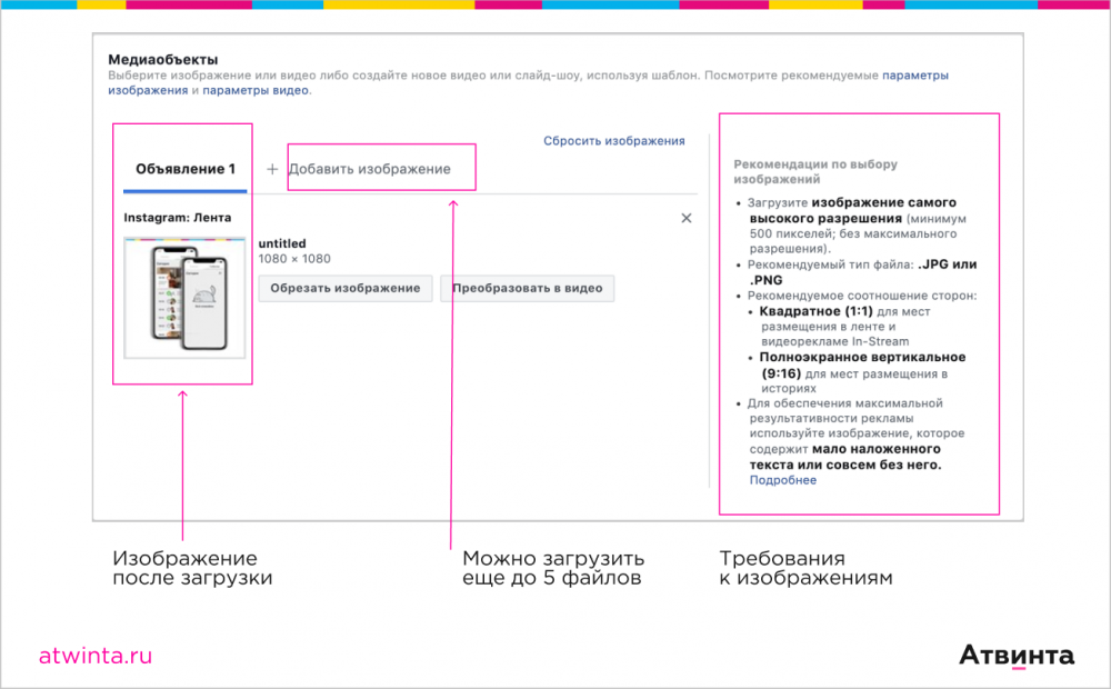 Этапы создания рекламы на Facebook