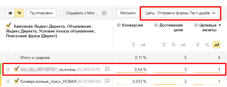 как автосалону получать заявки на тест-драйв с помощью ретаргетинга