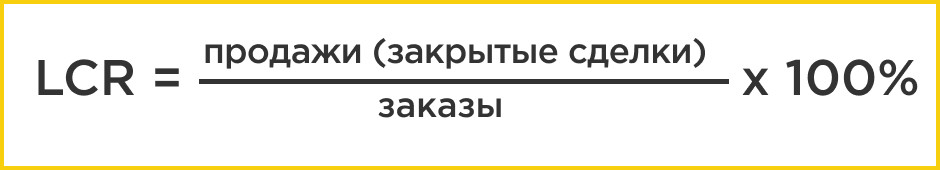метрики эффективности интернет-рекламы KPI
