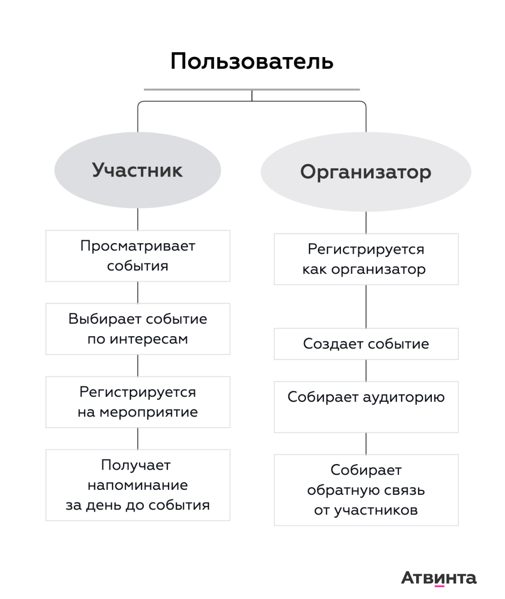 ЦифроАрбат — мобильное приложение городских событий