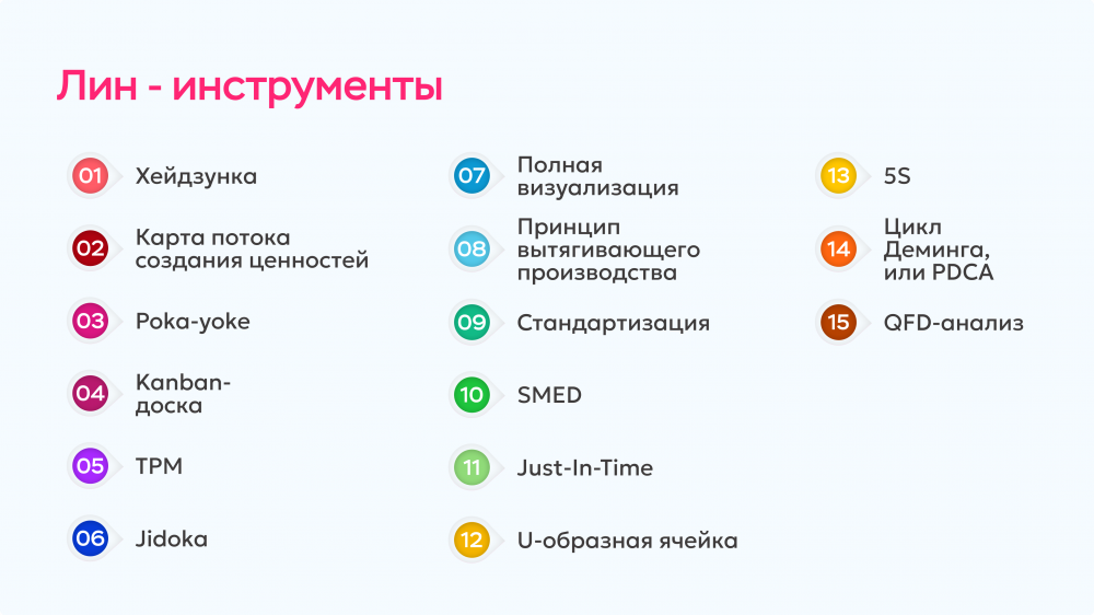 Модель бережливого производства