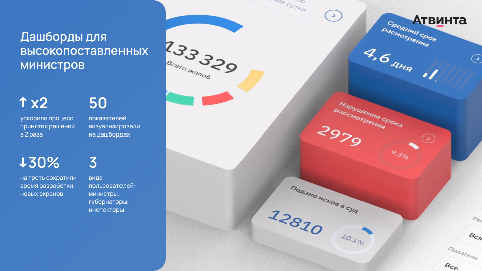 Контракт фиксированной оплаты
