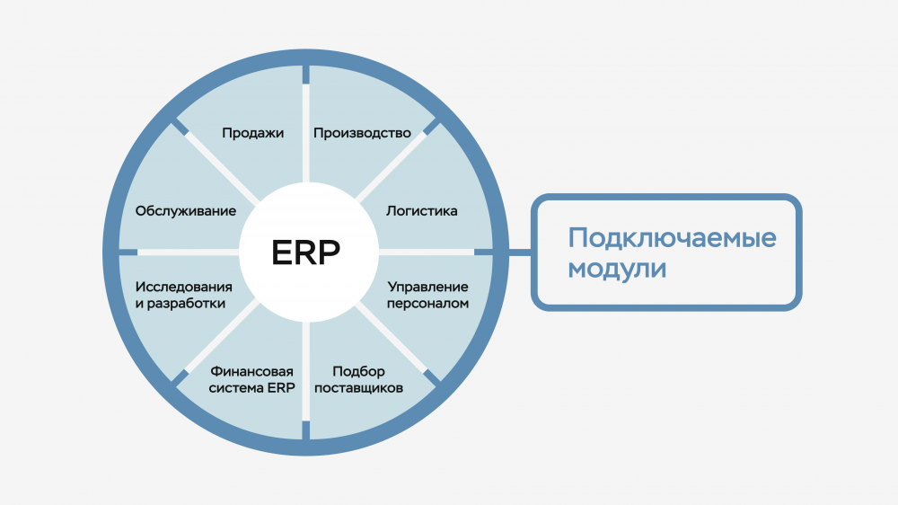 Разница MES и ERP-системы