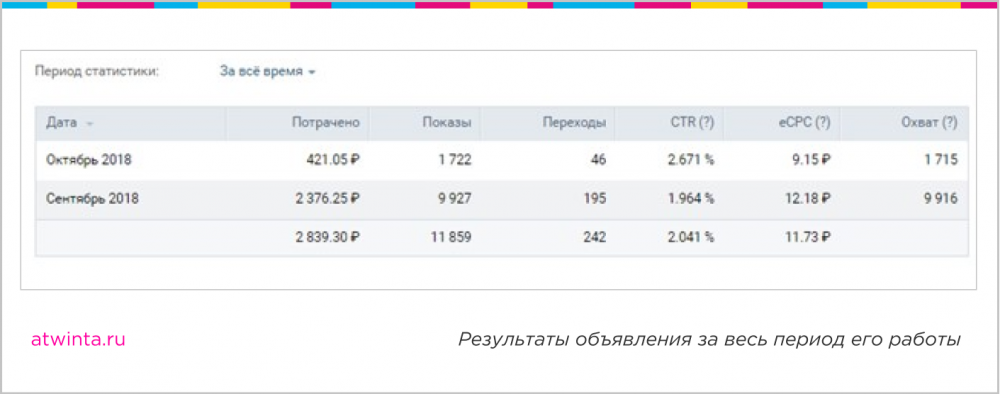 привести в онлайн-кинотеатр публику с «особенным» зрением