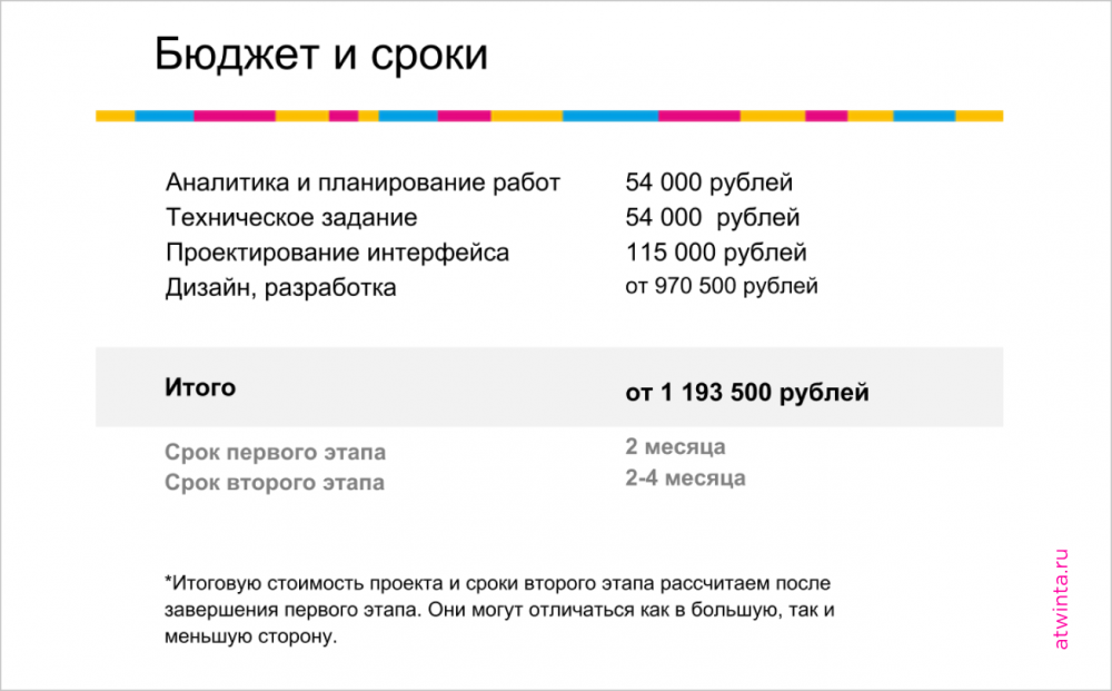 Сроки разработки проекта