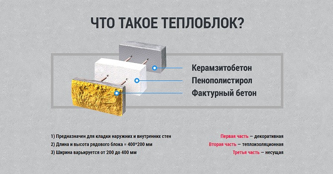 кейс по контекстной рекламе, что такое теплоблок