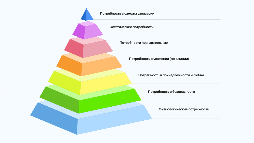 Мотивация труда это?