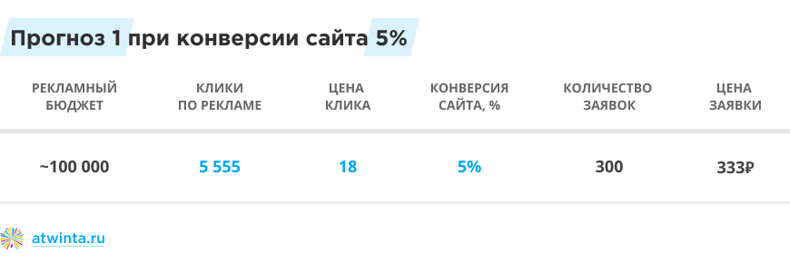 Интернет-продвижение: выжать из подрядчика максимум