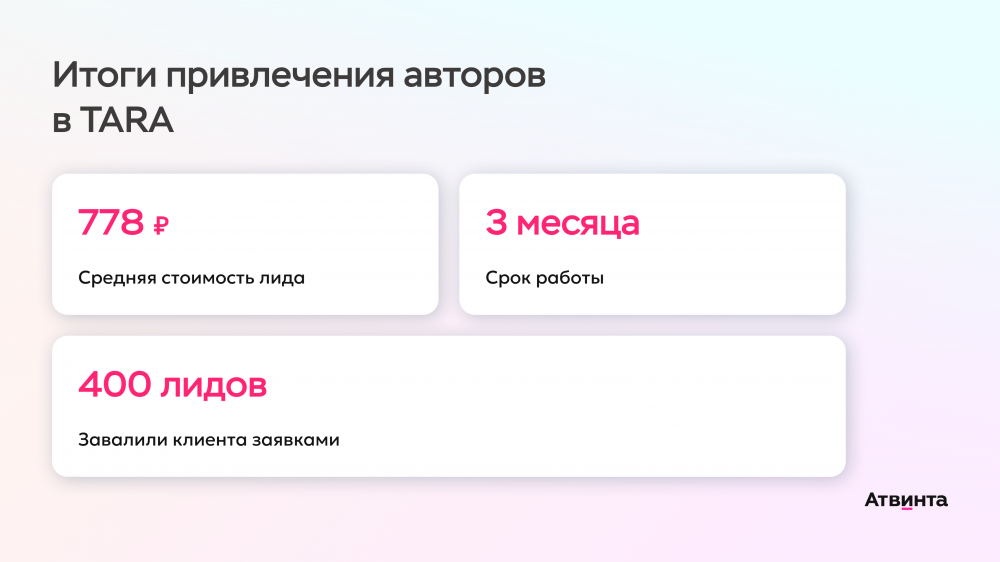 Инструменты продвижения промо-страниц