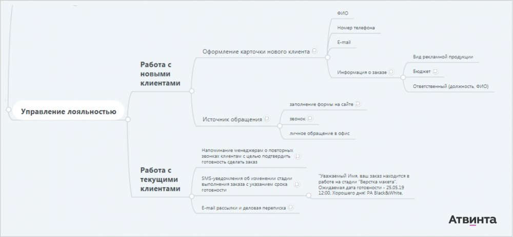 Как выбрать CRM и не прогадать