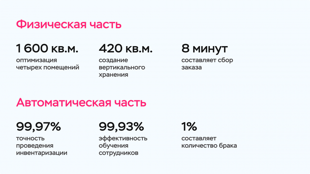 Модель бережливого производства