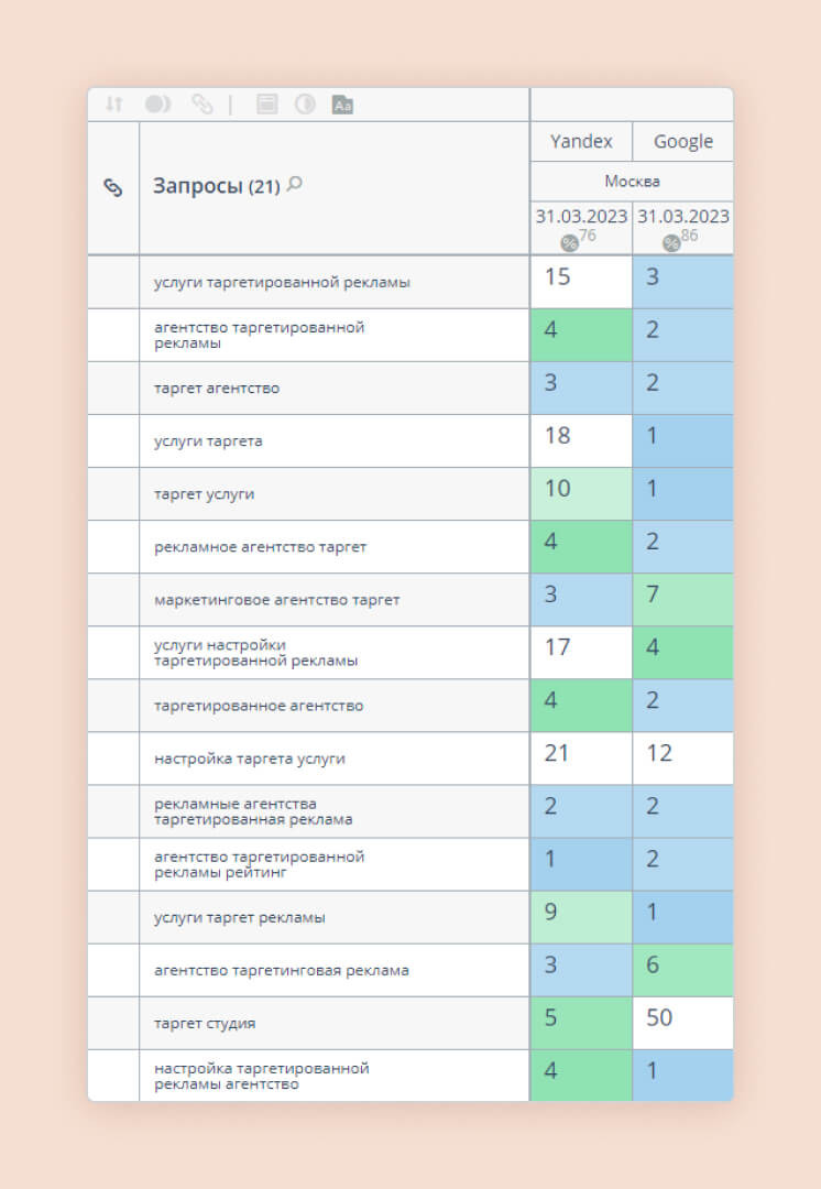 рейтинг рунета в цифрах
