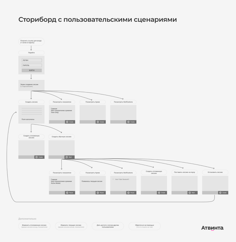 Цели пользователя — вперед: как проектировать интерфейс для разных устройств