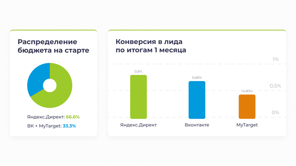 starline, сигнализации