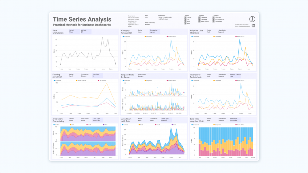 Отчет Power BI